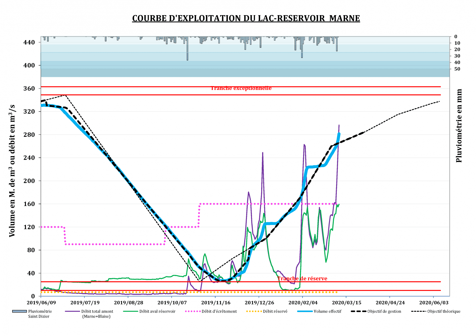 Image d'illustration pour La Seine monte, où en est le risque d'inondations?