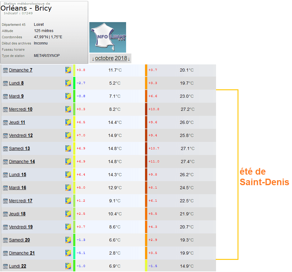 Image d'illustration pour L'été des indiens est-il une particularité américaine?