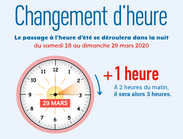 Image d'illustration pour Passage à l'heure d'été dans la nuit de samedi à dimanche
