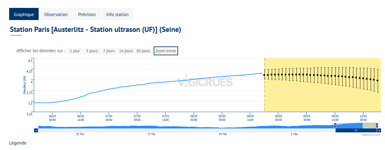 Image d'illustration pour La Seine monte, où en est le risque d'inondations?
