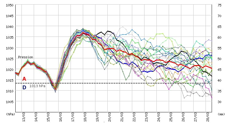 Image d'illustration pour Grand retour de l'anticyclone pour la seconde quinzaine de mars
