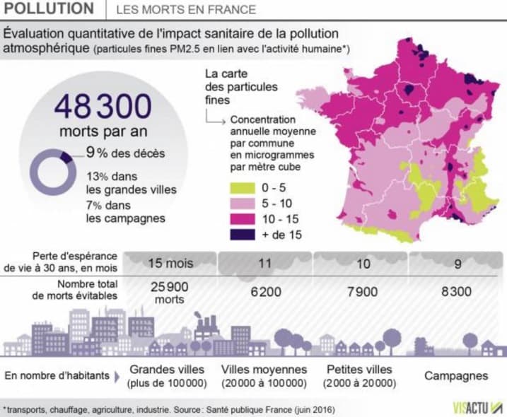 Image d'illustration pour Le temps maussade nous préserve des pics de pollution