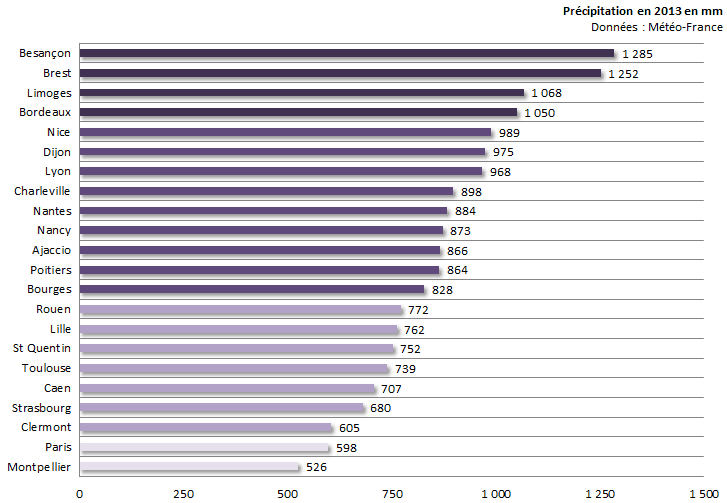 Image d'illustration pour Bilan de l'année 2013 sur 22 régions françaises