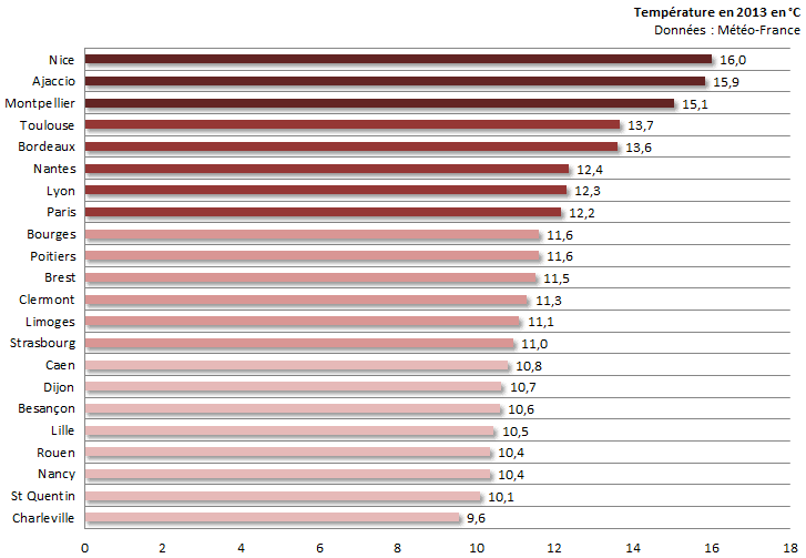 Image d'illustration pour Bilan de l'année 2013 sur 22 régions françaises