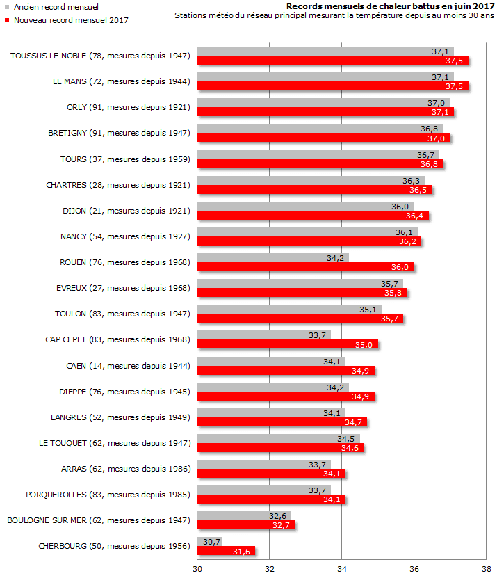 Image d'illustration pour Il y a 1 an, une canicule historique concernait la France