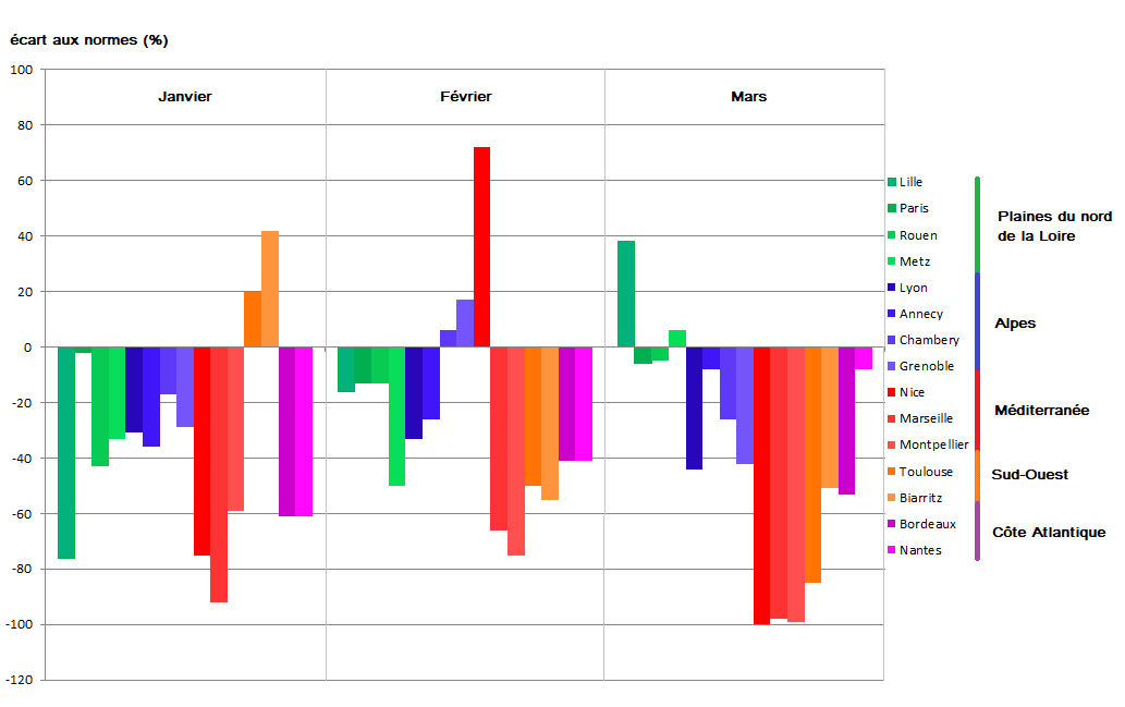 Image d'illustration pour Allons-nous vers une sécheresse marquée dans certaines régions?
