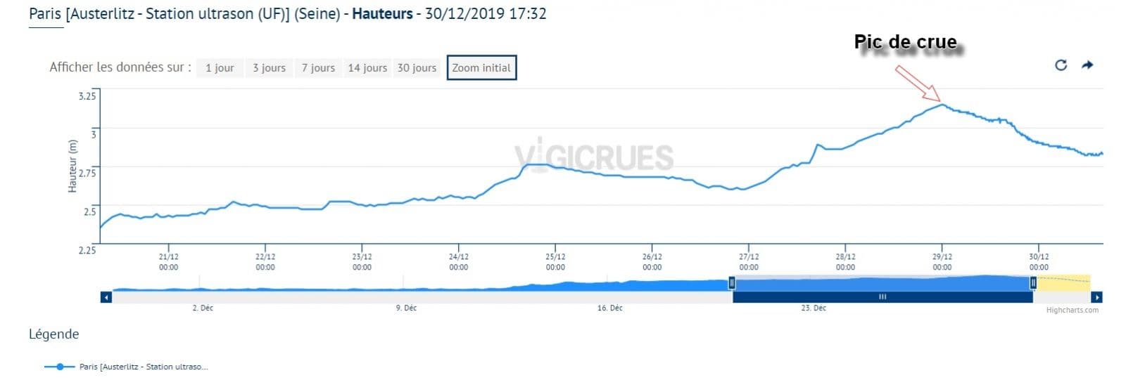 Image d'illustration pour Cours d'eau en France : crues après la sécheresse...