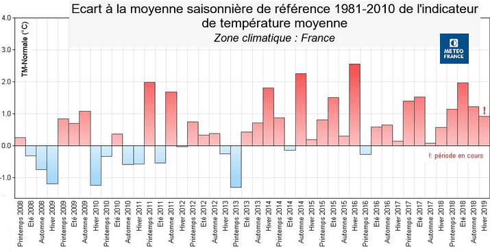Image d'illustration pour Vers une seconde quinzaine de février très douce ? 