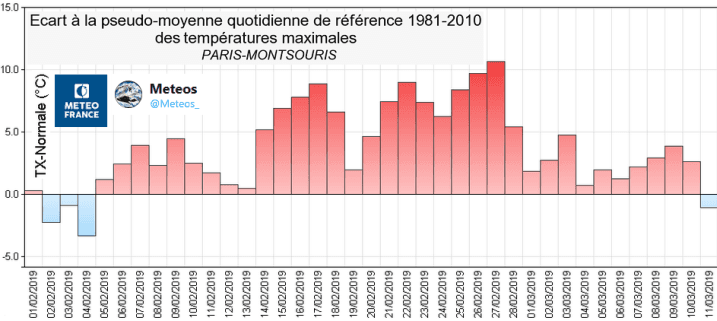 Image d'illustration pour Douceur sur le long terme malgré les giboulées ? 