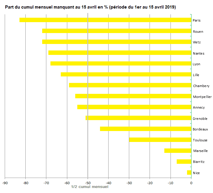 Image d'illustration pour Allons-nous vers une sécheresse marquée dans certaines régions?