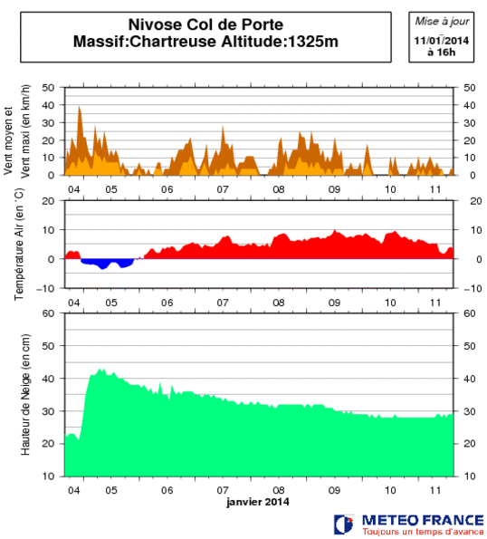 Image d'illustration pour Bulletin d'enneigement des Alpes du Nord
