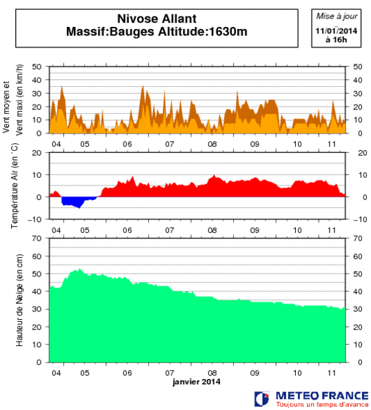 Image d'illustration pour Bulletin d'enneigement des Alpes du Nord