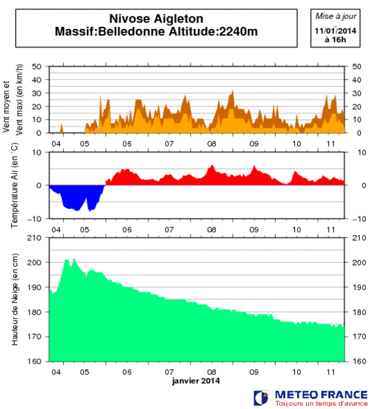 Image d'illustration pour Bulletin d'enneigement des Alpes du Nord