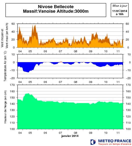 Image d'illustration pour Bulletin d'enneigement des Alpes du Nord