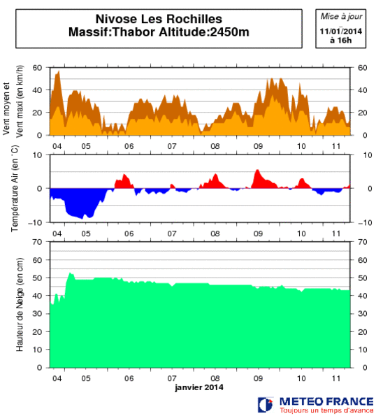 Image d'illustration pour Bulletin d'enneigement des Alpes du Nord