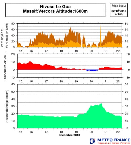Image d'illustration pour Bulletin d'enneigement des Alpes du Nord