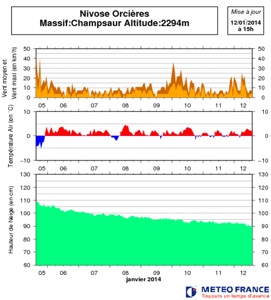 Image d'illustration pour Bulletin d'enneigement des Alpes du Sud