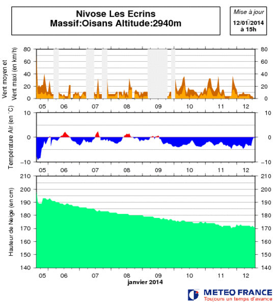 Image d'illustration pour Bulletin d'enneigement des Alpes du Sud