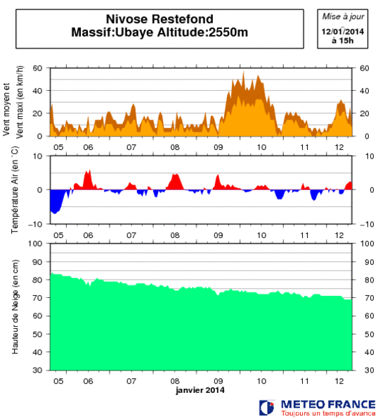 Image d'illustration pour Bulletin d'enneigement des Alpes du Sud
