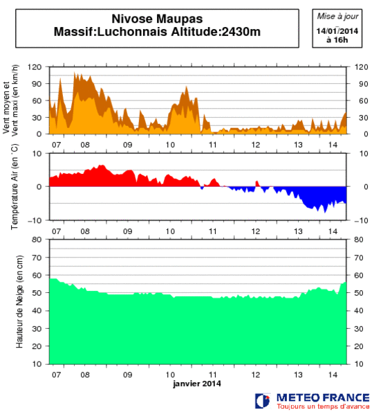 Image d'illustration pour Bulletin d'enneigement des Pyrénées
