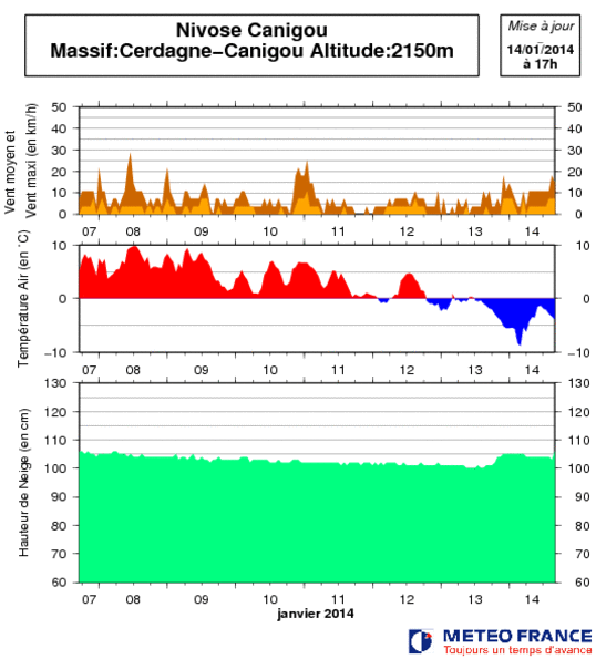 Image d'illustration pour Bulletin d'enneigement des Pyrénées