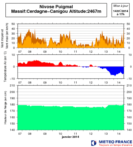 Image d'illustration pour Bulletin d'enneigement des Pyrénées