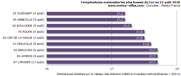 Image d'illustration pour Parenthèse très fraîche à la fin d'un été très chaud