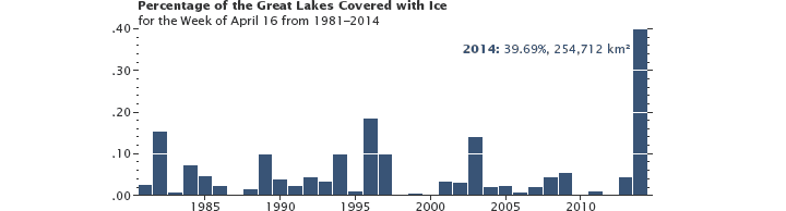Image d'illustration pour Glace : les Grands Lacs américains sont encore gelés