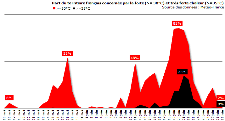 Image d'illustration pour Week-end frais & médiocre puis retour d'un temps plus estival