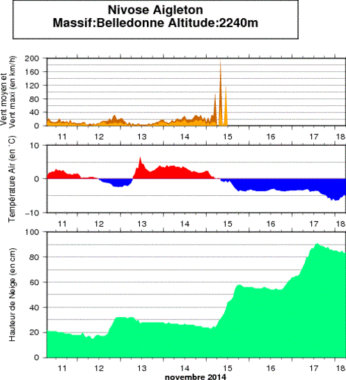 Image d'illustration pour Forte chute de neige et risque d'avalanche dans les Alpes