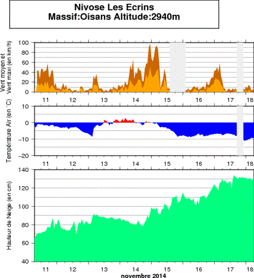 Image d'illustration pour Forte chute de neige et risque d'avalanche dans les Alpes