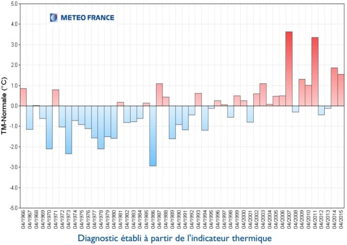 Image d'illustration pour Les chutes de neige et fortes gelées tardives en avril
