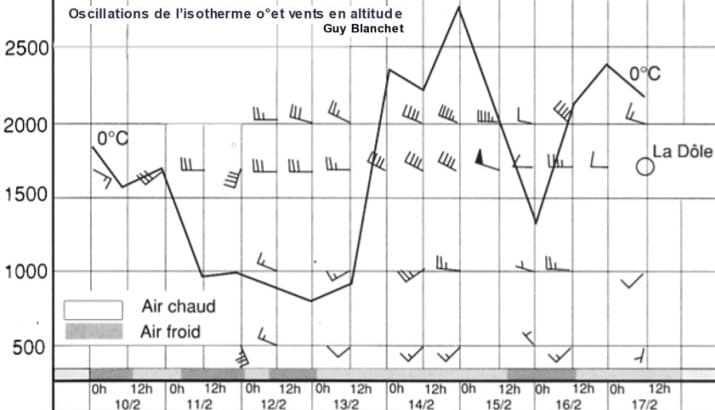 Image d'illustration pour Neige abondante & inondations vers les Alpes mi-février 1990