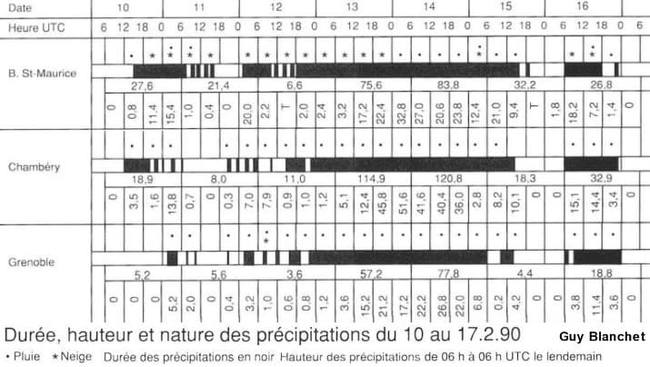 Image d'illustration pour Neige abondante & inondations vers les Alpes mi-février 1990