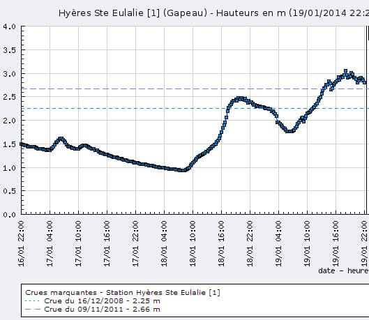 Image d'illustration pour Fortes pluies et crues meurtrières sur le Var