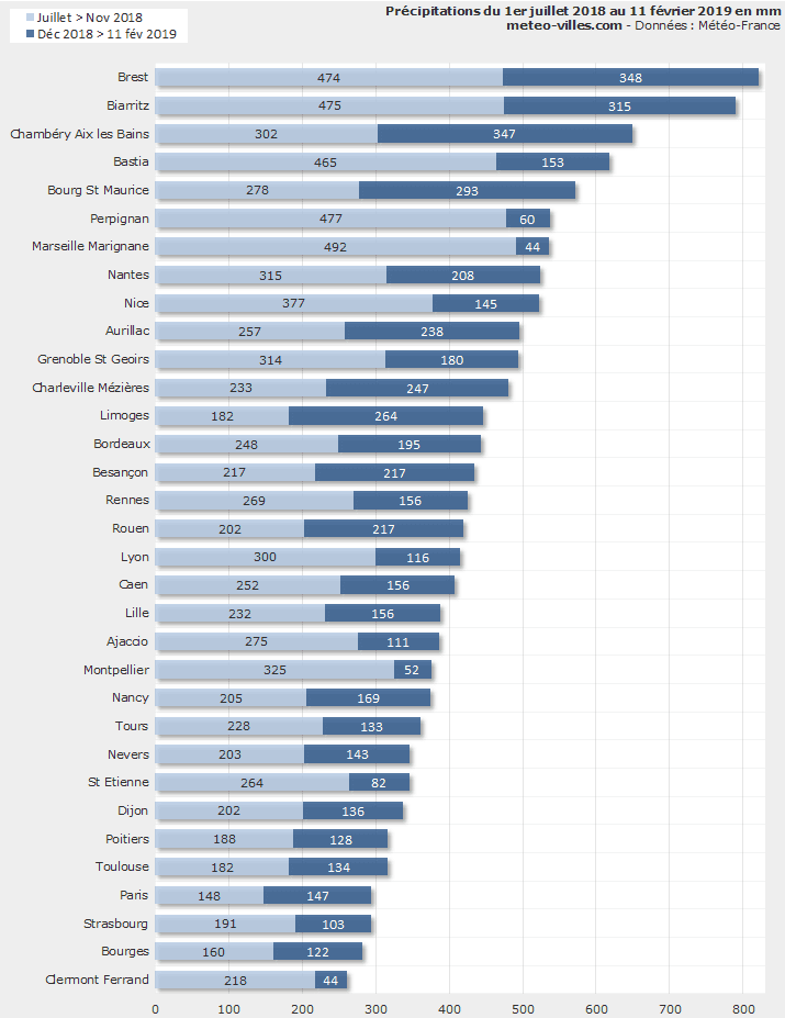 Image d'illustration pour Quid de la sécheresse après les pluies de cet hiver ? 
