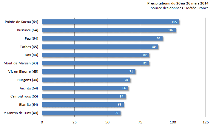 Image d'illustration pour Fortes pluies dans le Sud-Ouest - Neige sur les Pyrénées