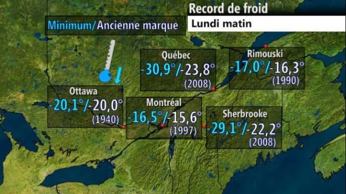 Image d'illustration pour Nouveaux records de froid au Québec