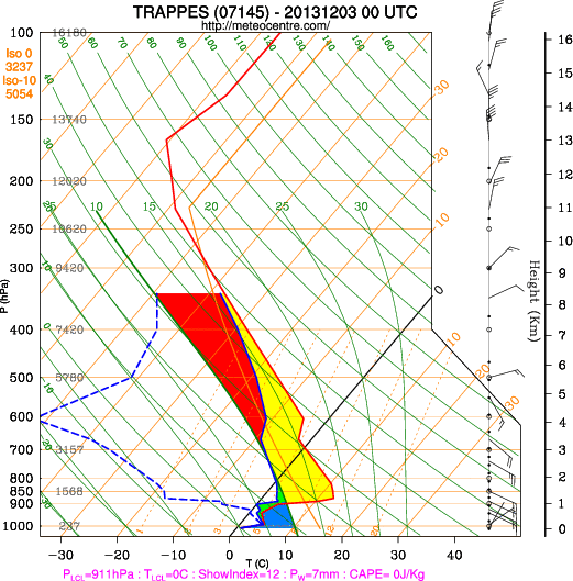 Image d'illustration pour Fortes inversions de température