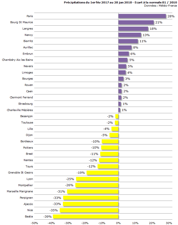 Image d'illustration pour Pluie & inondations - Quid de la sécheresse ? 