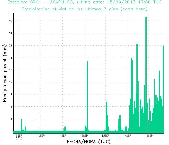Image d'illustration pour Tempête tropicale Manuel (Mexique)