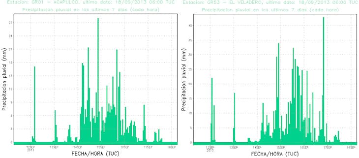 Image d'illustration pour Tempête tropicale Manuel (Mexique)