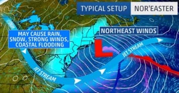 Image d'illustration pour Tempêtes (Nor'easter) entre Québec et Nord-Est des Etats-Unis