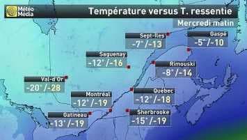 Image d'illustration pour Tempêtes (Nor'easter) entre Québec et Nord-Est des Etats-Unis