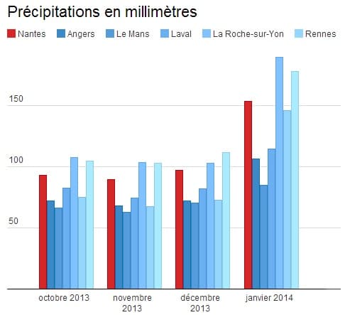 Image d'illustration pour Suivi de la dépression Tini - inondations en Bretagne