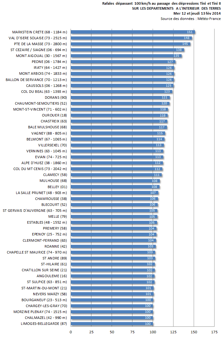 Image d'illustration pour Suivi de la dépression Tini - inondations en Bretagne