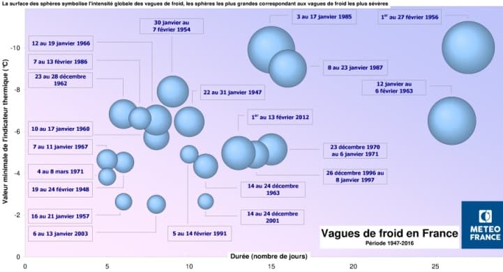Image d'illustration pour Vague de froid de février 2012 : la plus récente