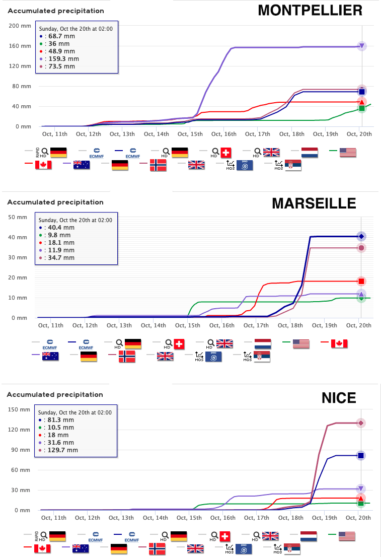 Image d'illustration pour Régions Méditerranéennes : enfin des pluies pour la 2e moitié d'octobre ? 