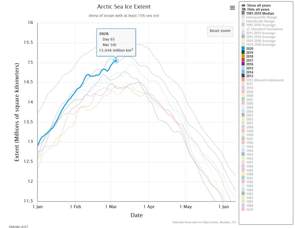 Image d'illustration pour La banquise s'étend... au coeur d'un hiver doux! Késaco?