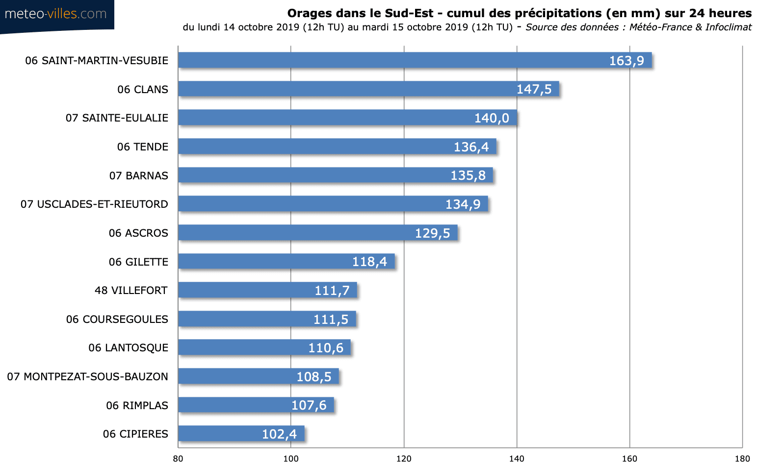 Image d'illustration pour Orages, vents violents, tornade : beaucoup d'agitation les 14 et 15 octobre